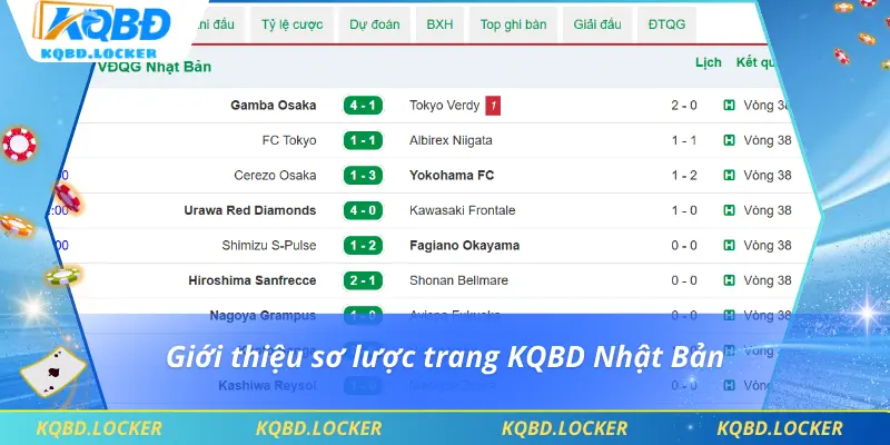 Giới thiệu sơ lược trang KQBD Nhật Bản