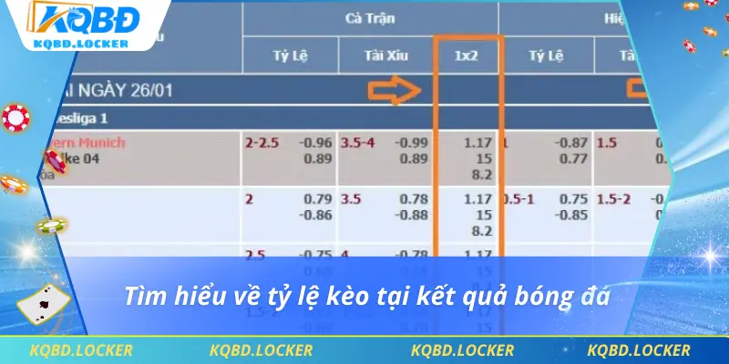 Tìm hiểu về tỷ lệ kèo tại kết quả bóng đá